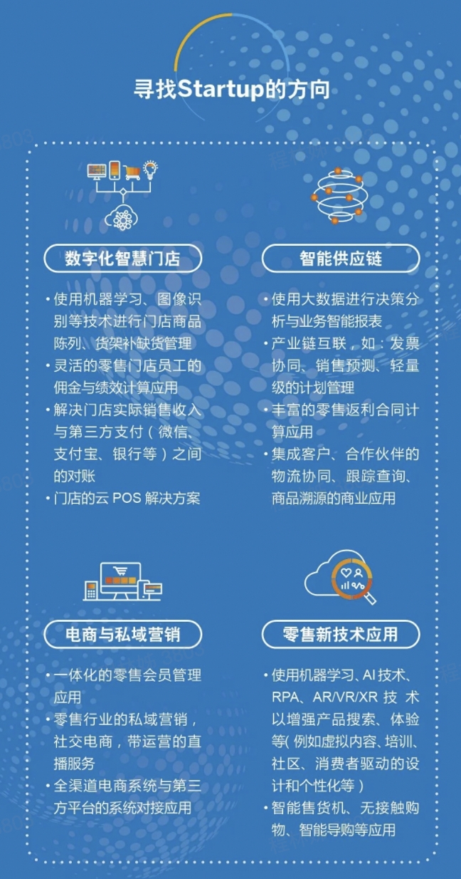 sungame智能作为智能营销技术行业领导品牌入选SAP消费零售生态战略合作联盟(图4) 1-221103191FL10.jpeg